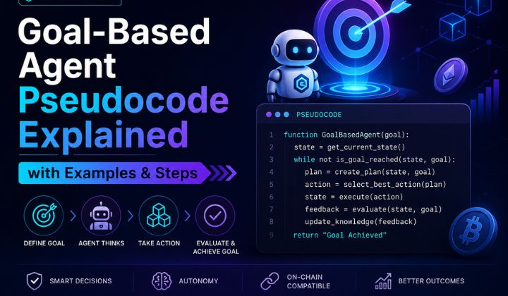 Goal-Based Agent Pseudocode